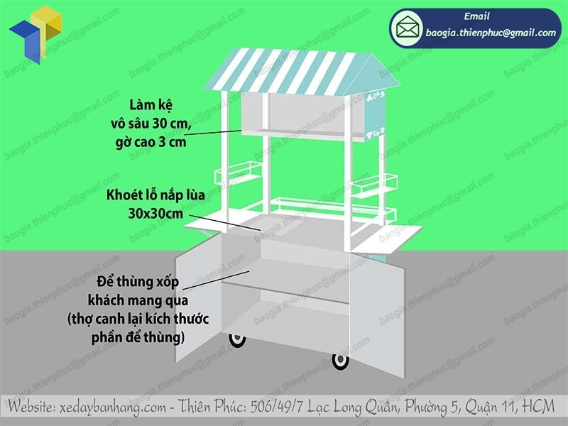 mô hình quầy trà sữa thông minh